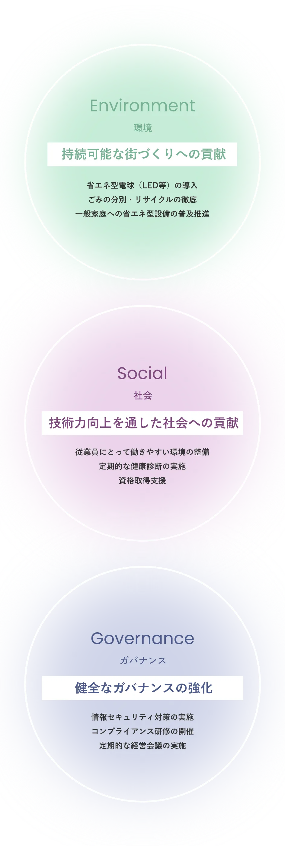 ESGの取り組み詳細画像